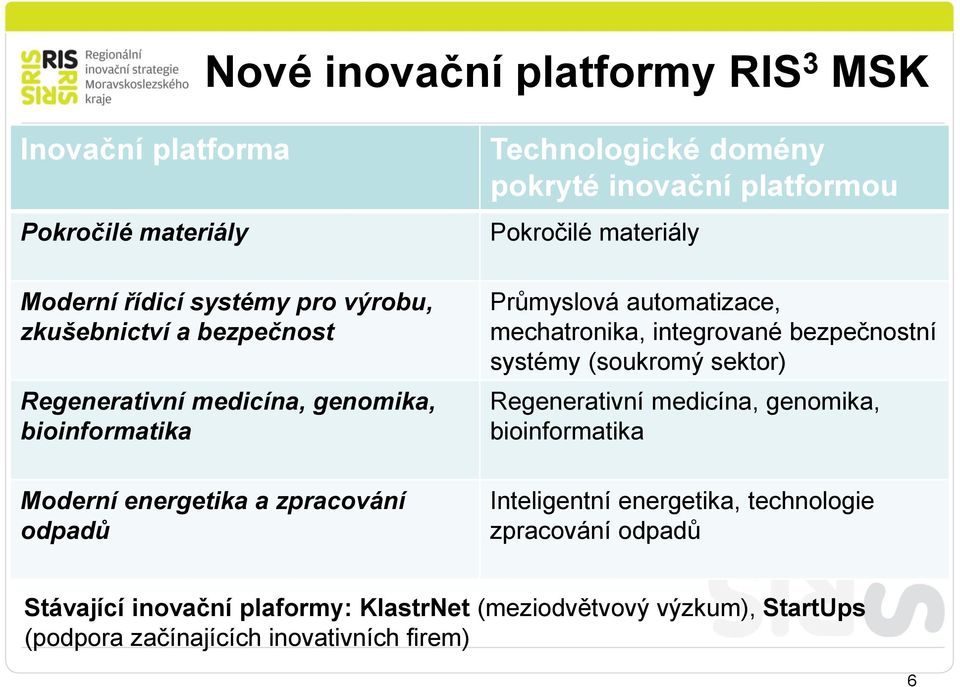 Průmyslová automatizace, mechatronika, integrované bezpečnostní systémy (soukromý sektor) Regenerativní medicína, genomika, bioinformatika