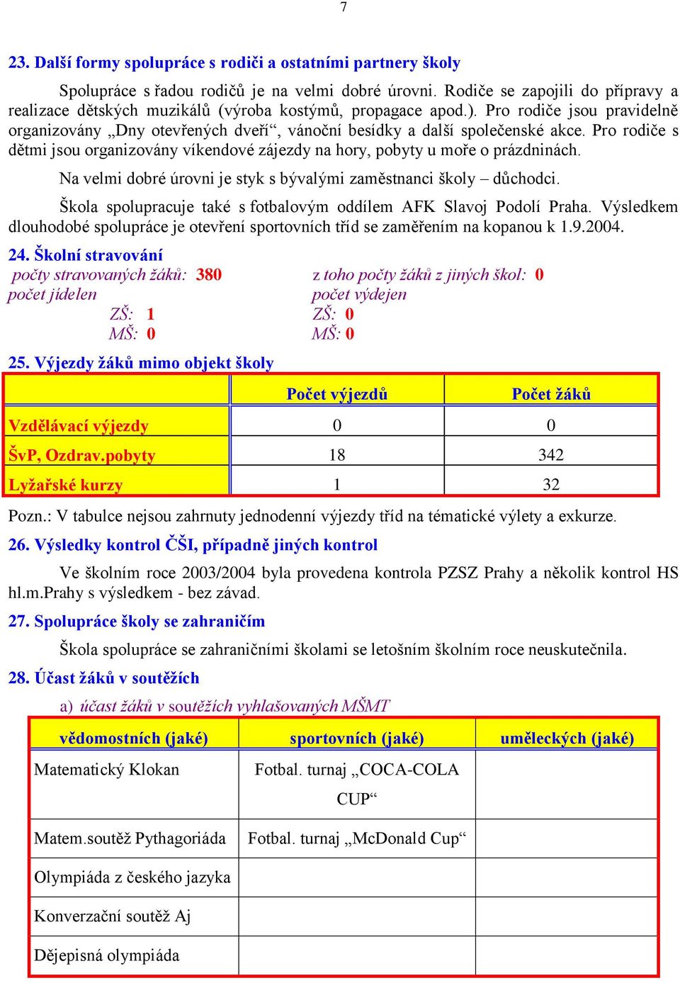 Pro rodiče s dětmi jsou organizovány víkendové zájezdy na hory, pobyty u moře o prázdninách. Na velmi dobré úrovni je styk s bývalými zaměstnanci školy důchodci.