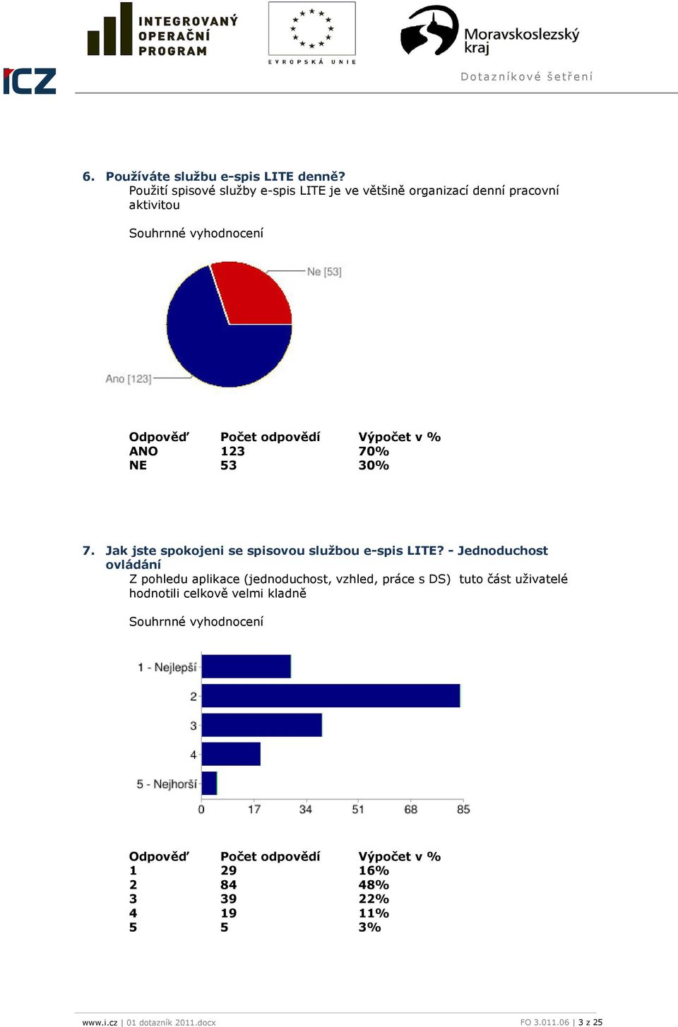 30% 7. Jak jste spokojeni se spisovou službou e-spis LITE?