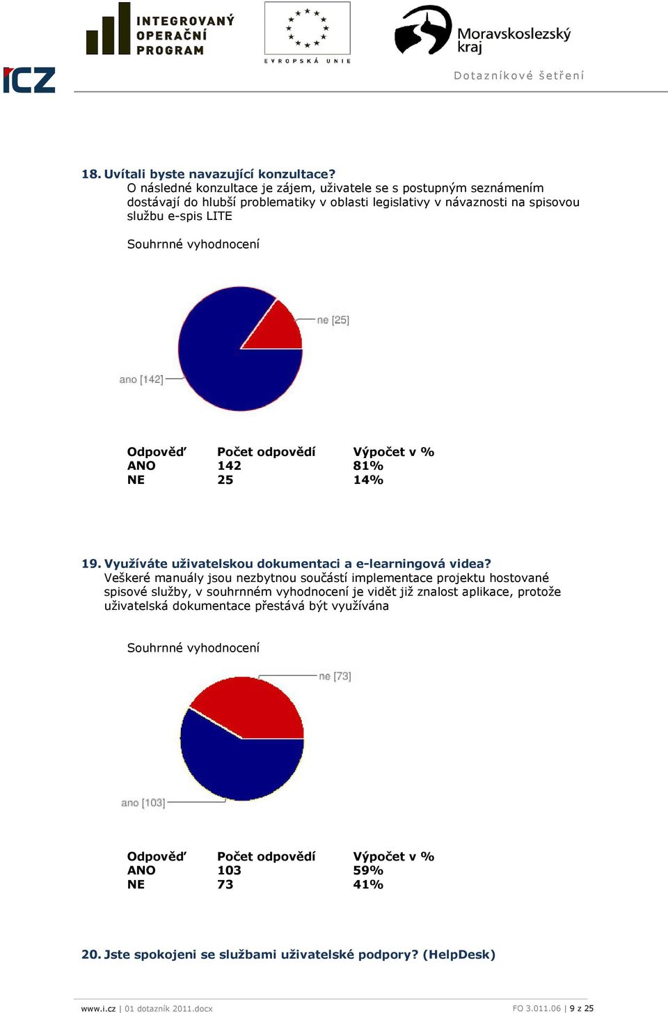 e-spis LITE ANO 142 81% NE 25 14% 19. Využíváte uživatelskou dokumentaci a e-learningová videa?