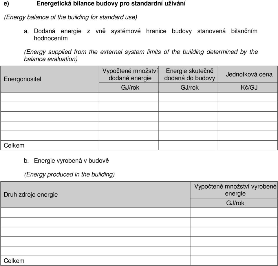 building determined by the balance evaluation) Energonositel Vypočtené množství dodané energie Energie skutečně dodaná do budovy