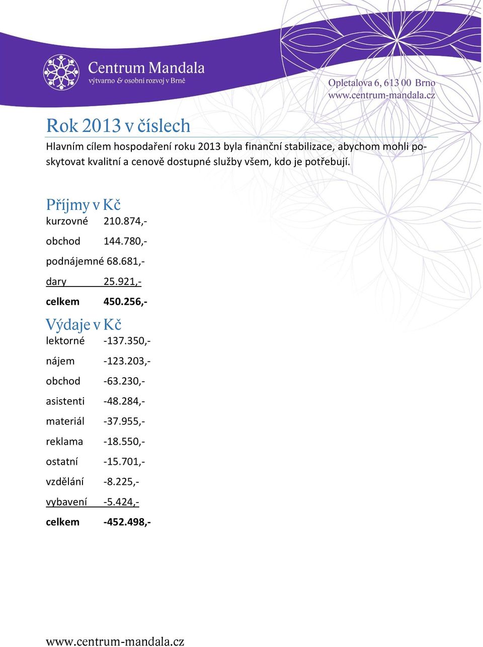 780,- podnájemné 68.681,- dary 25.921,- celkem 450.256,- Výdaje v Kč lektorné -137.350,- nájem -123.