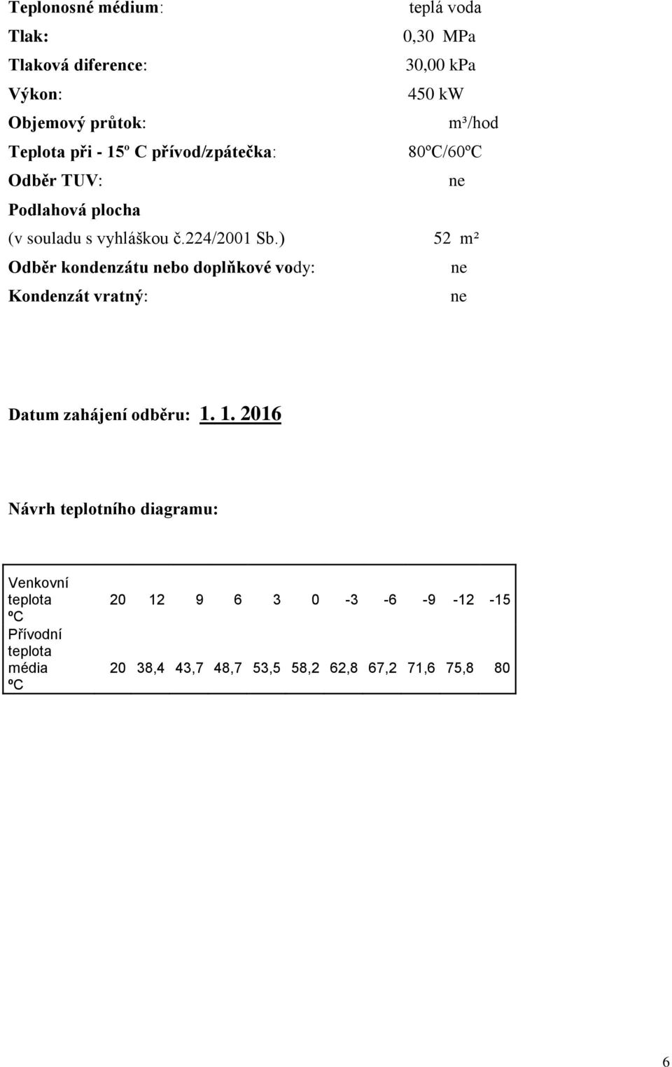 ) 52 m² Odběr kondenzátu nebo doplňkové vody: ne Kondenzát vratný: ne Datum zahájení odběru: 1.