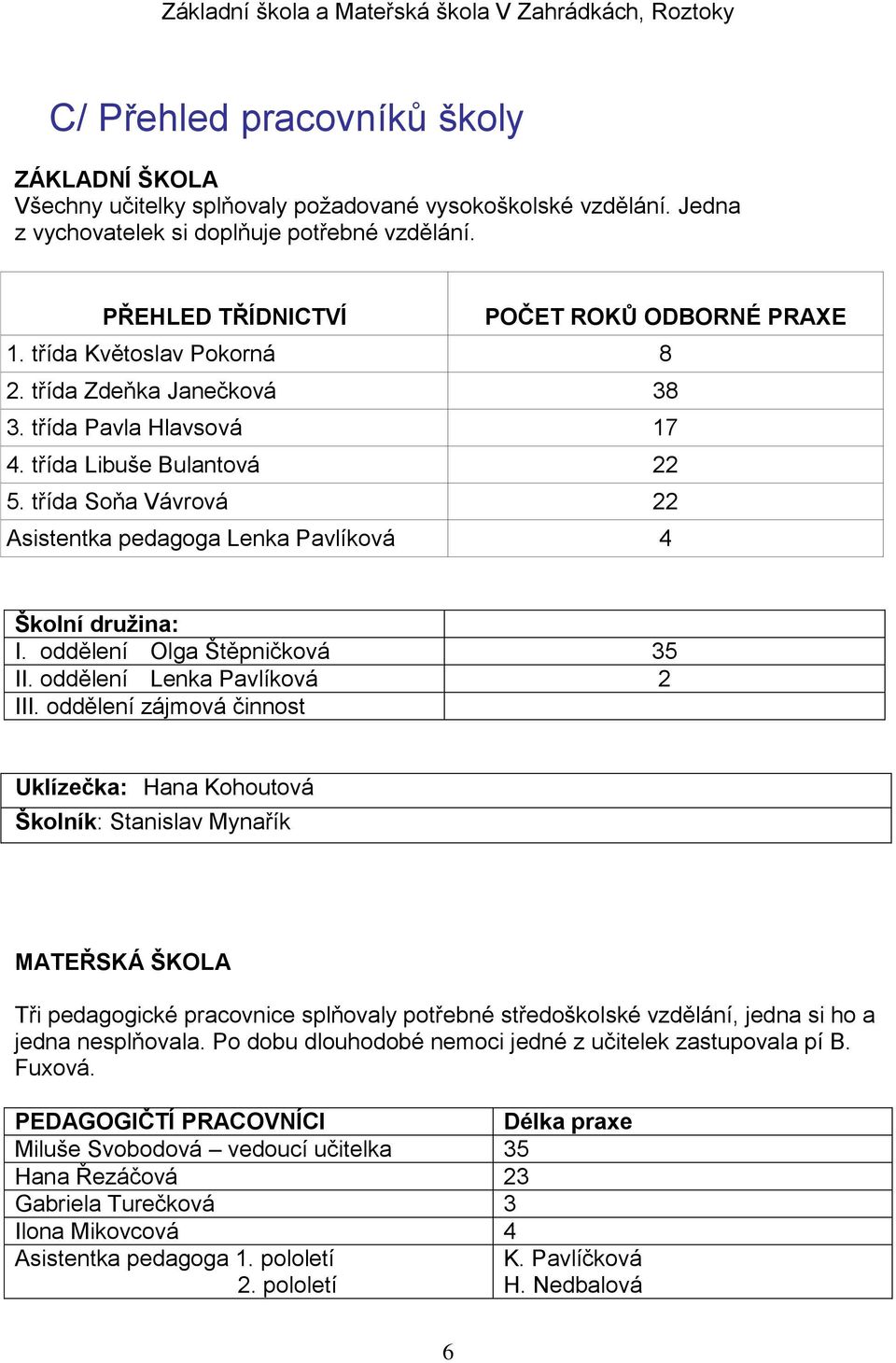 třída Soňa Vávrová 22 Asistentka pedagoga Lenka Pavlíková 4 Školní družina: I. oddělení Olga Štěpničková 35 II. oddělení Lenka Pavlíková 2 III.