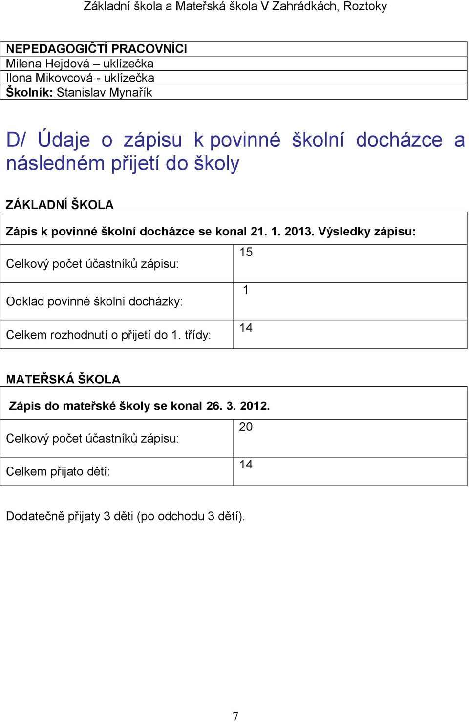 Výsledky zápisu: 15 Celkový počet účastníků zápisu: Odklad povinné školní docházky: 1 Celkem rozhodnutí o přijetí do 1.