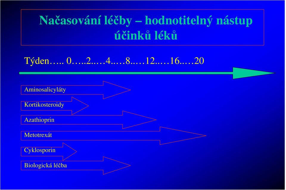 . 20 Aminosalicyláty Kortikosteroidy