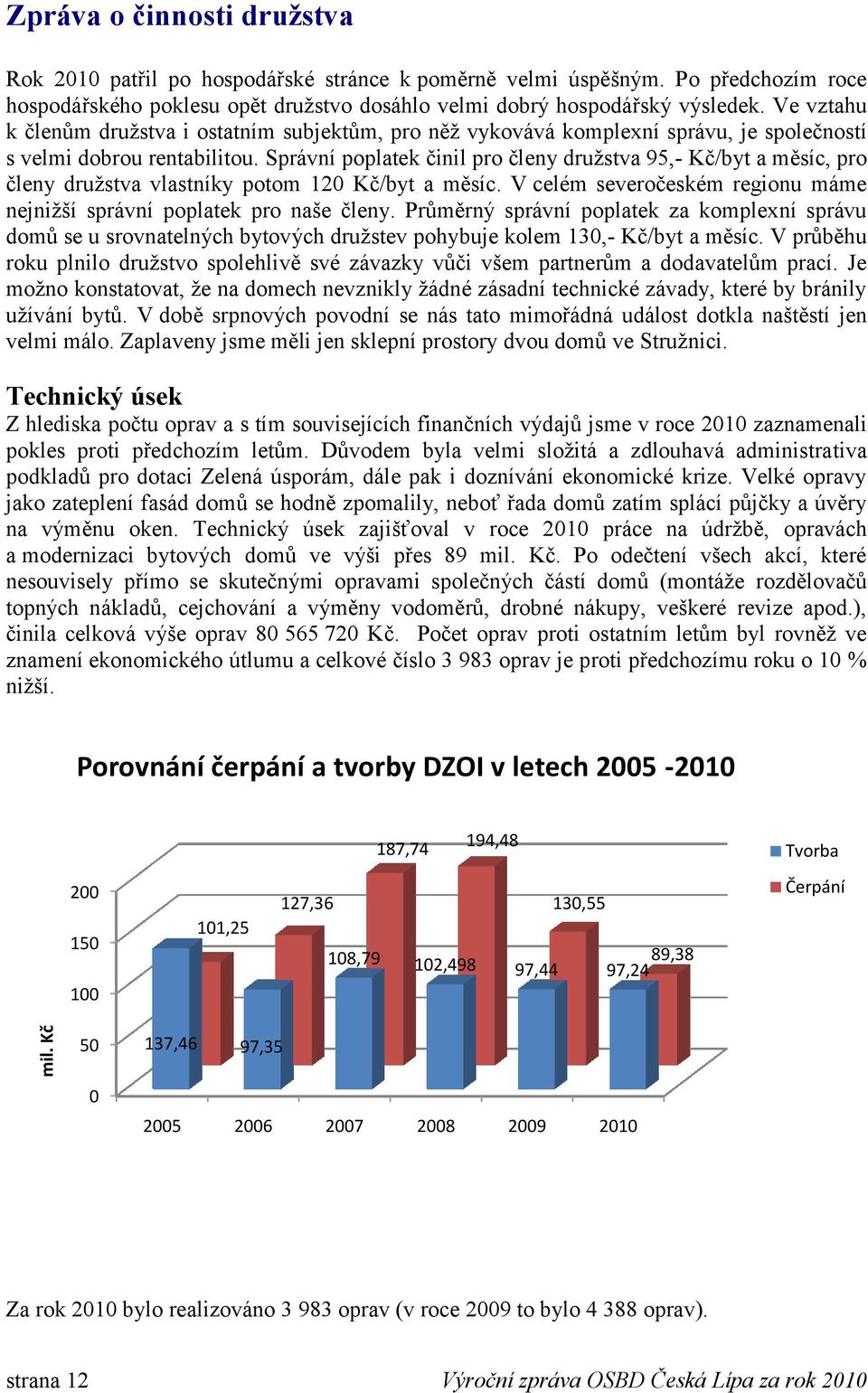 Správní poplatek činil pro členy druţstva 95,- Kč/byt a měsíc, pro členy druţstva vlastníky potom 120 Kč/byt a měsíc. V celém severočeském regionu máme nejniţší správní poplatek pro naše členy.