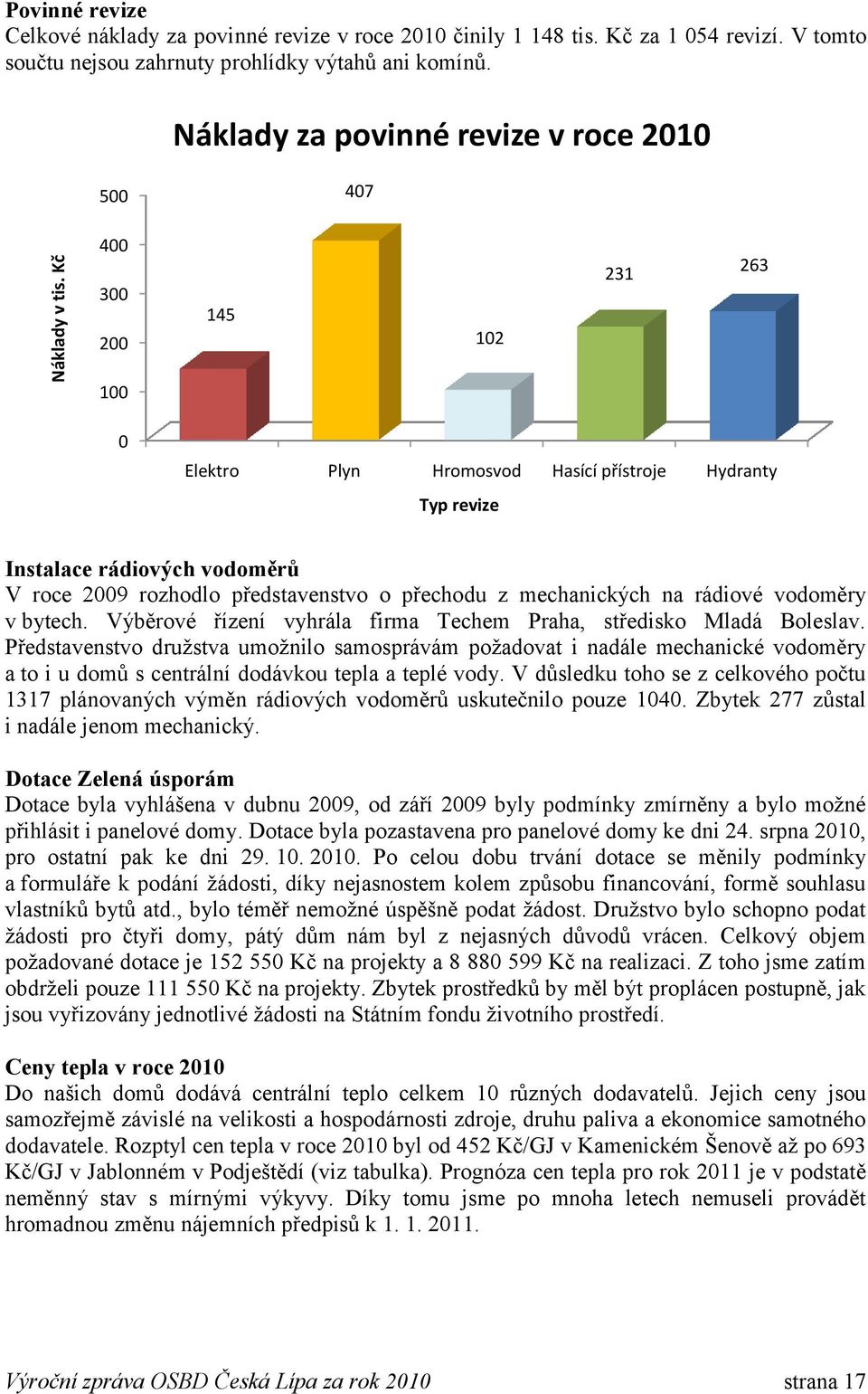 představenstvo o přechodu z mechanických na rádiové vodoměry v bytech. Výběrové řízení vyhrála firma Techem Praha, středisko Mladá Boleslav.