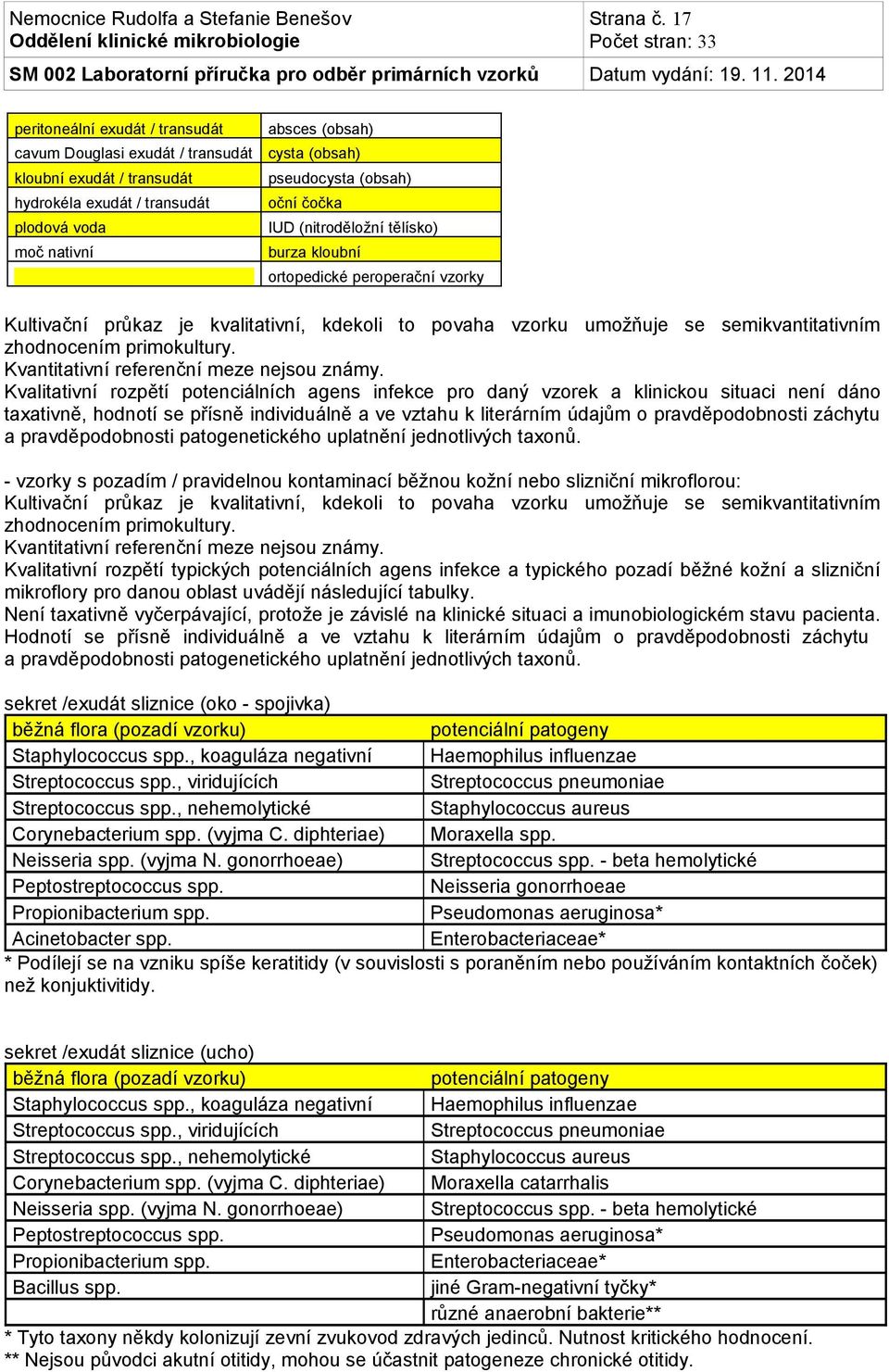 oční čočka IUD (nitroděložní tělísko) burza kloubní ortopedické peroperační vzorky Kultivační průkaz je kvalitativní, kdekoli to povaha vzorku umožňuje se semikvantitativním zhodnocením primokultury.