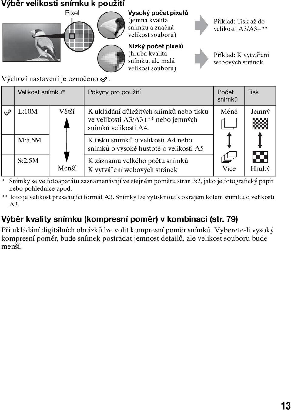 6M S:2.5M Větší Menší K ukládání důležitých snímků nebo tisku ve velikosti A3/A3+** nebo jemných snímků velikosti A4.