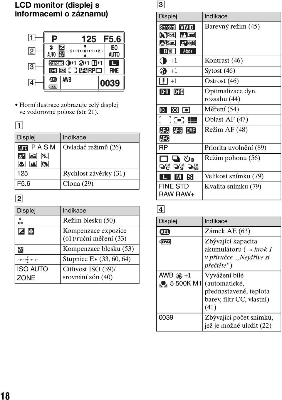 6 Clona (29) Displej ISO AUTO ZONE Indikace Režim blesku (50) Kompenzace expozice (61)/ruční měření (33) Kompenzace blesku (53) Stupnice Ev (33, 60, 64) Citlivost ISO (39)/ srovnání zón (40) D +1