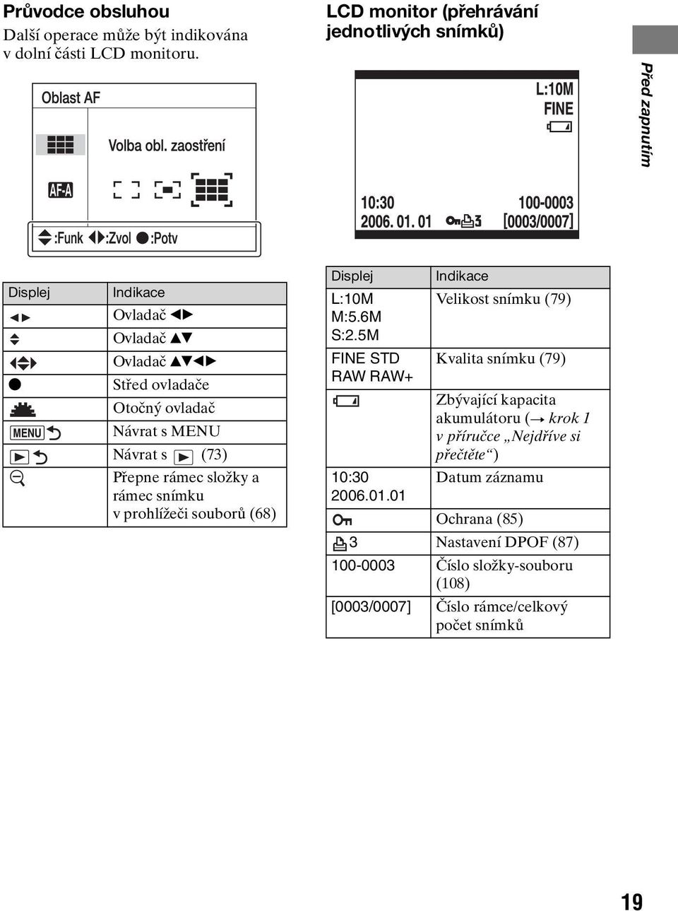 Návrat s (73) Přepne rámec složky a rámec snímku v prohlížeči souborů (68) Displej Indikace L:10M Velikost snímku (79) M:5.6M S:2.