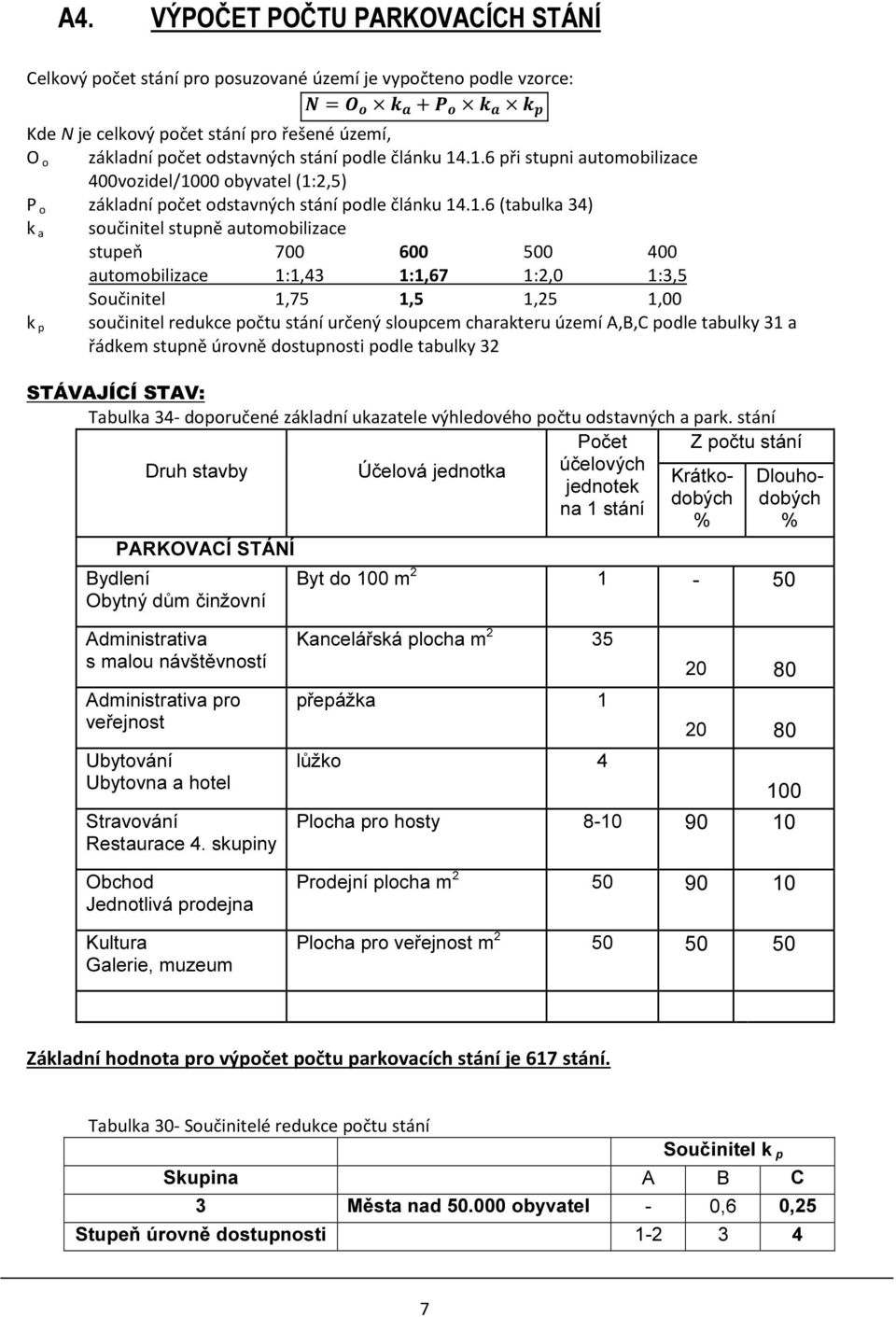 .1.6 při stupni automobilizace 400vozidel/1000 obyvatel (1:2,5) P o základní počet odstavných stání podle .1.6 (tabulka 34) k a součinitel stupně automobilizace stupeň 700 600 500 400 automobilizace