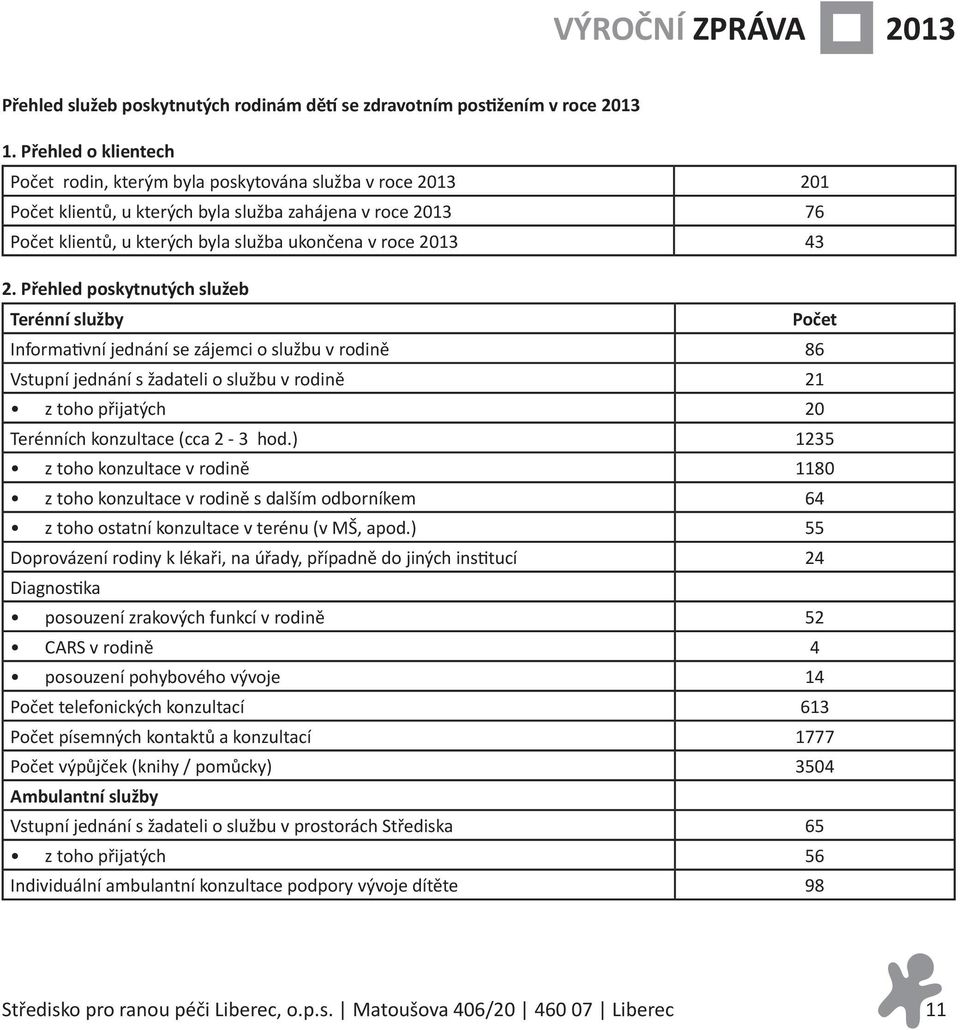 43 2. Přehled poskytnutých služeb Terénní služby Počet Informativní jednání se zájemci o službu v rodině 86 Vstupní jednání s žadateli o službu v rodině 21 z toho přijatých 20 Terénních konzultace