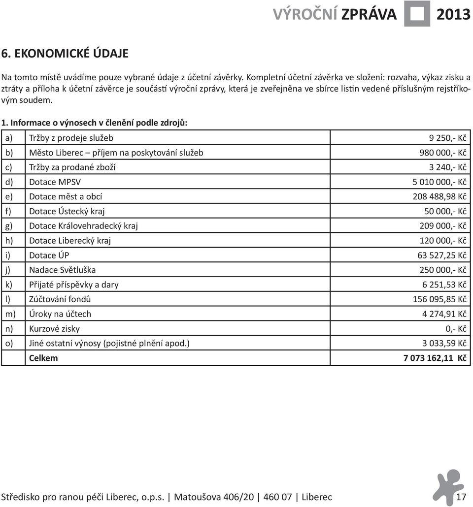 Informace o výnosech v členění podle zdrojů: a) Tržby z prodeje služeb 9 250,- Kč b) Město Liberec příjem na poskytování služeb 980 000,- Kč c) Tržby za prodané zboží 3 240,- Kč d) Dotace MPSV 5 010