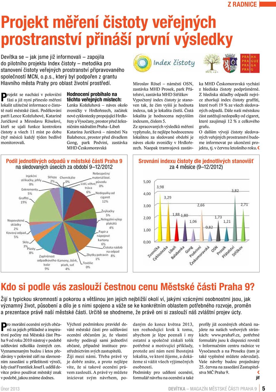 Projekt se nachází v poloviční fázi a již nyní přineslo měření lokalit užitečné informace o čistotě naší městské části.