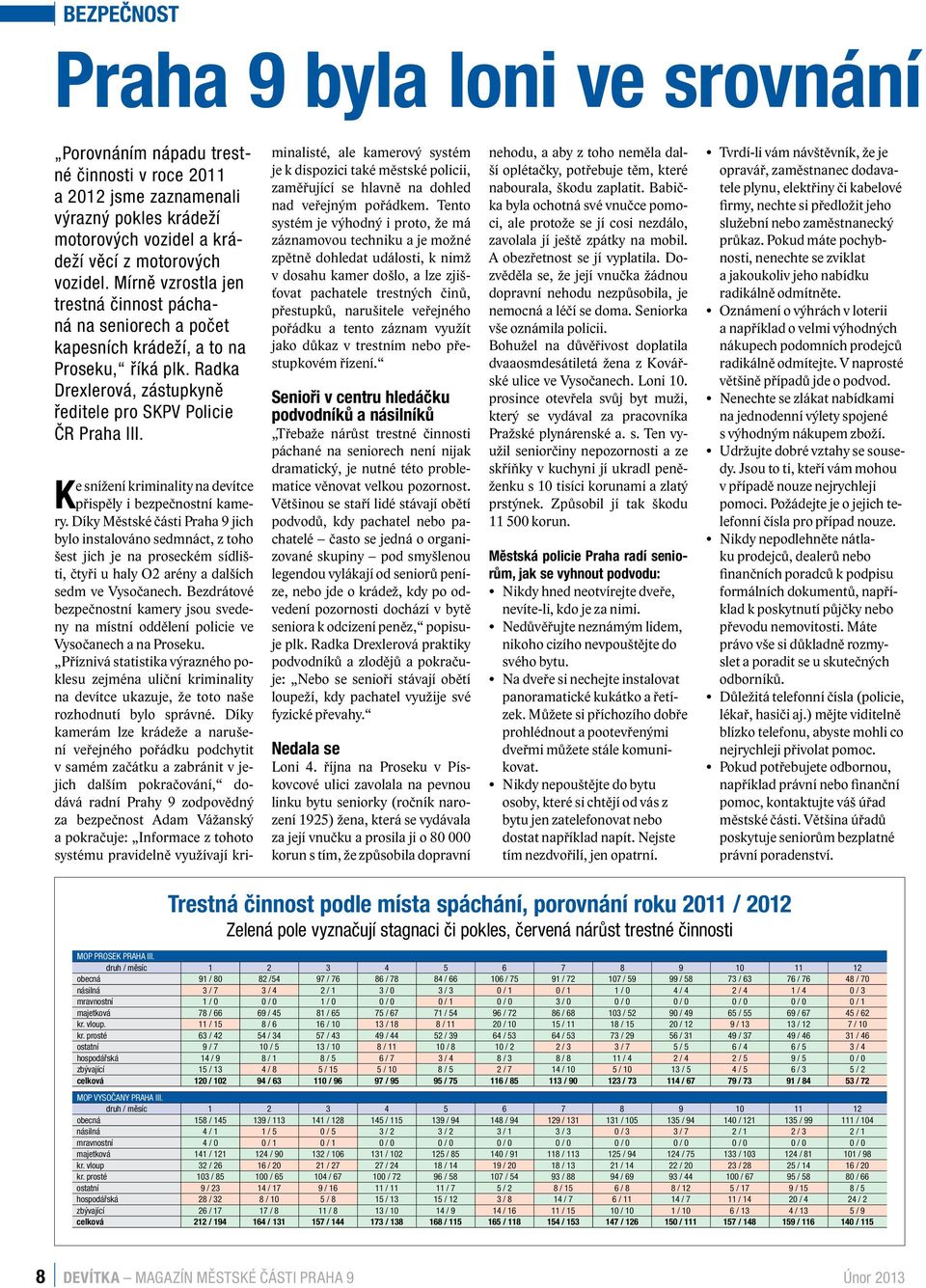 Ke snížení kriminality na devítce přispěly i bezpečnostní kamery.