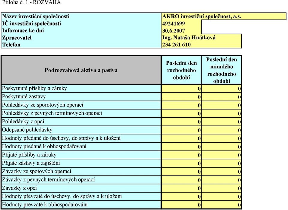 Pohledávky ze sporotových operací 0 0 Pohledávky z pevných termínových operací 0 0 Pohledávky z opcí 0 0 Odepsané pohledávky 0 0 Hodnoty předané do úschovy, do správy a k uložení 0 0 Hodnoty předané