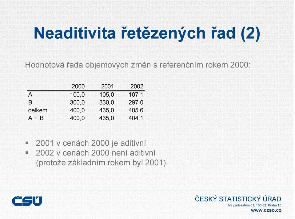 435,0 405,6 A + B 400,0 435,0 404, 200 v cenách 2000 je adiivní 2002 v