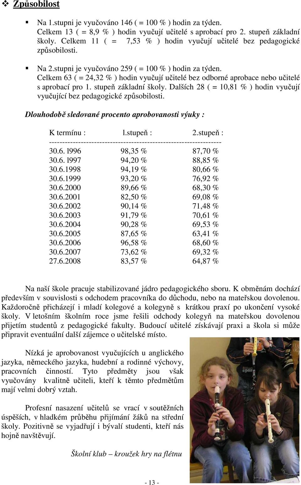 Celkem 63 ( = 24,32 % ) hodin vyučují učitelé bez odborné aprobace nebo učitelé s aprobací pro 1. stupeň základní školy. Dalších 28 ( = 10,81 % ) hodin vyučují vyučující bez pedagogické způsobilosti.