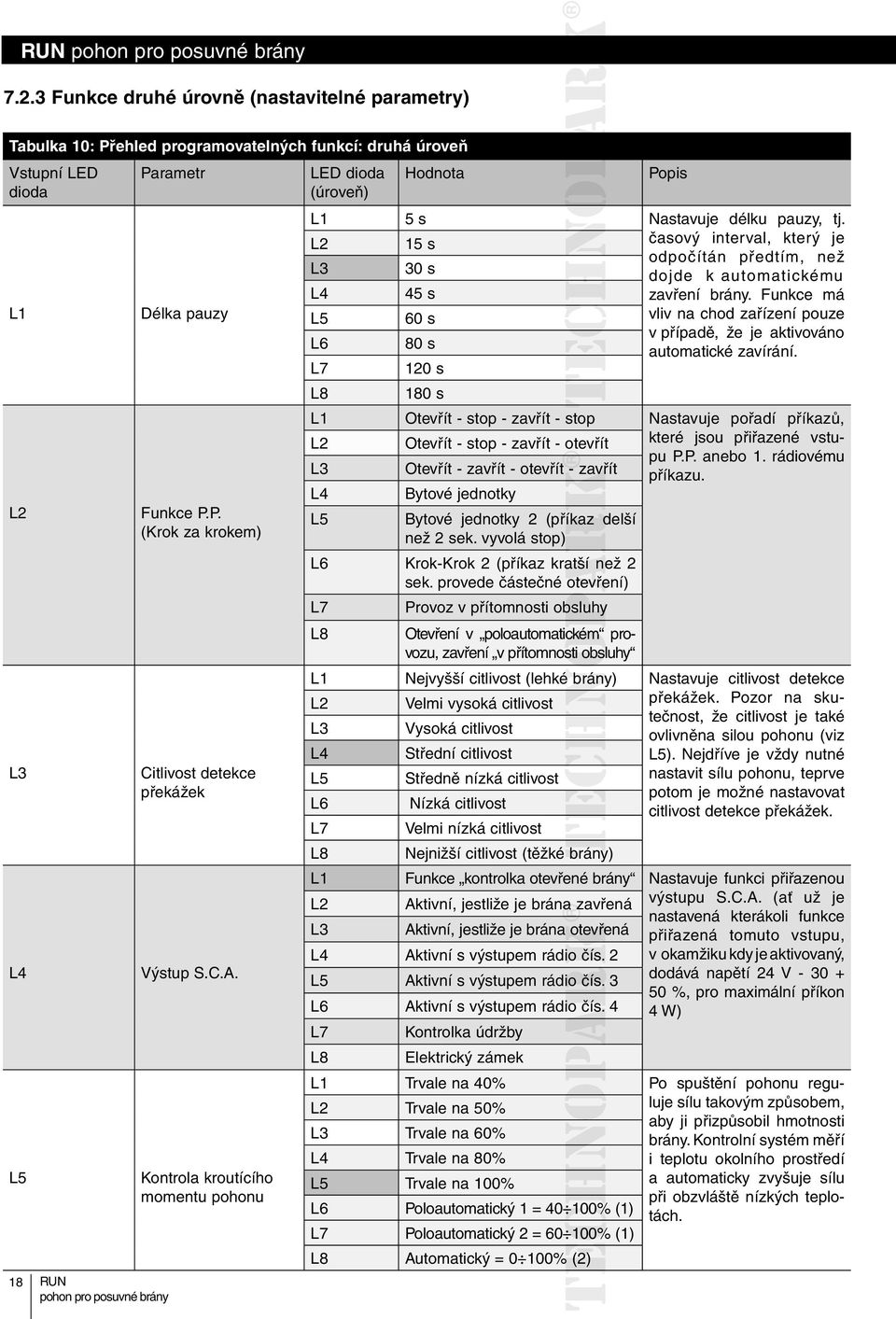 L2 15 s časový interval, který je odpočítán předtím, než L3 30 s dojde k automatickému L4 45 s zavření brány.