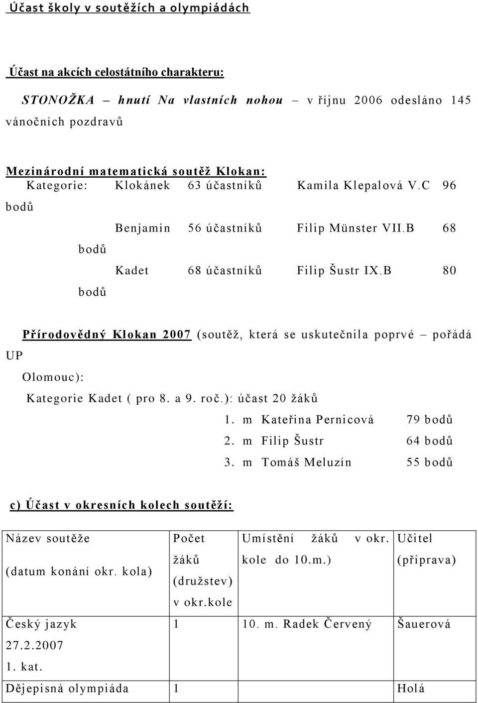 B 80 Přírodovědný Klokan 2007 (soutěţ, která se uskutečnila poprvé pořádá UP Olomouc): Kategorie Kadet ( pro 8. a 9. roč.): účast 20 ţáků 1. m Kateřina Pernicová 79 bodů 2. m Filip Šustr 64 bodů 3.