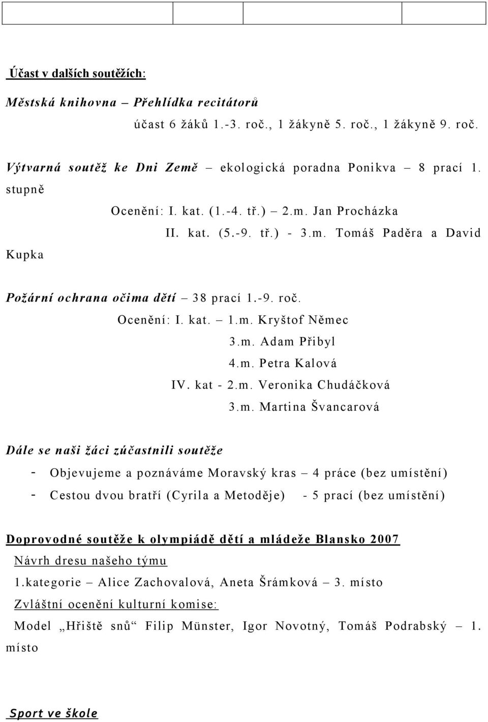 m. Petra Kalová IV. kat - 2.m. Veronika Chudáčková 3.m. Martina Švancarová Dále se naši žáci zúčastnili soutěže - Objevujeme a poznáváme Moravský kras 4 práce (bez umístění) - Cestou dvou bratří