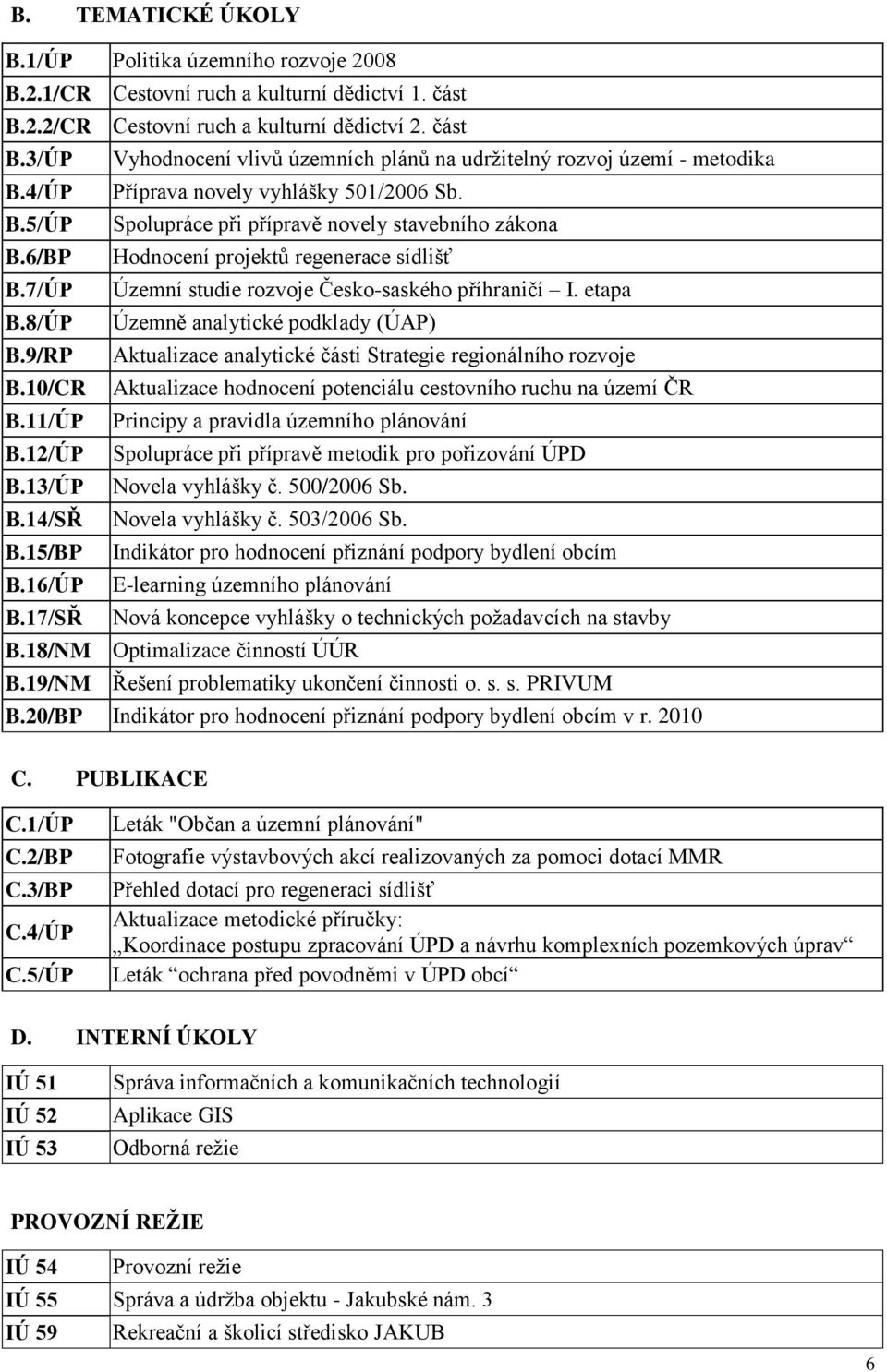 etapa B.8/ÚP Územně analytické podklady (ÚAP) B.9/RP Aktualizace analytické části Strategie regionálního rozvoje B.10/CR Aktualizace hodnocení potenciálu cestovního ruchu na území ČR B.