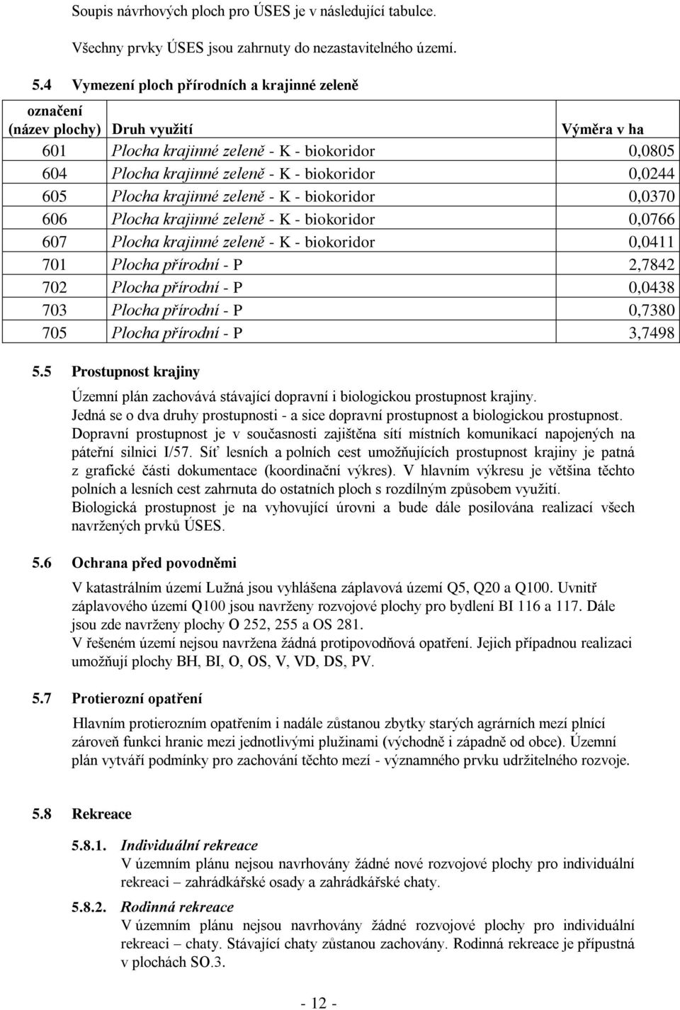 605 Plocha krajinné zeleně - K - biokoridor 0,0370 606 Plocha krajinné zeleně - K - biokoridor 0,0766 607 Plocha krajinné zeleně - K - biokoridor 0,0411 701 Plocha přírodní - P 2,7842 702 Plocha