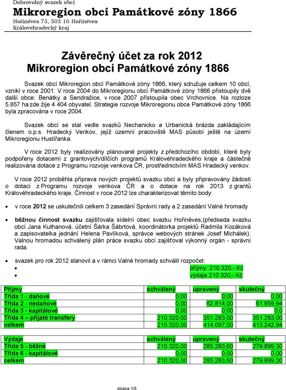 V roce 2004 do Mikroregionu obcí Památkové zóny 1866 přistoupily dvě další obce: Benátky a Sendražice, v roce 2007 přistoupila obec Vrchovnice. Na rozloze 5.857 ha zde žije 4 404 obyvatel.