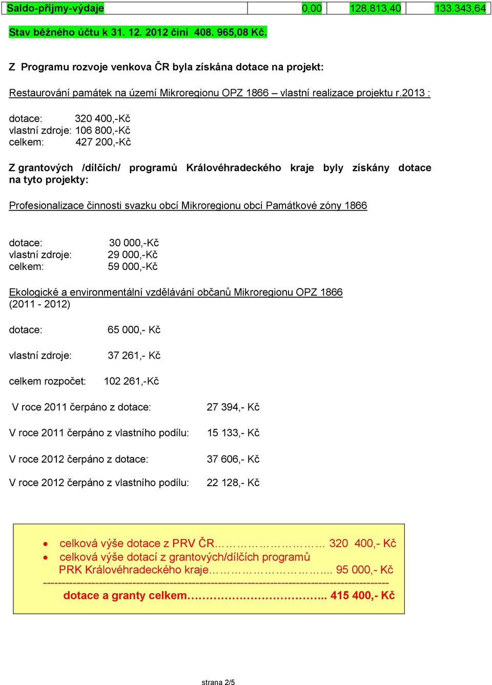 2013 : 320 400,-Kč 106 800,-Kč 427 200,-Kč Z grantových /dílčích/ programů Královéhradeckého kraje byly získány dotace na tyto projekty: Profesionalizace činnosti svazku obcí Mikroregionu obcí