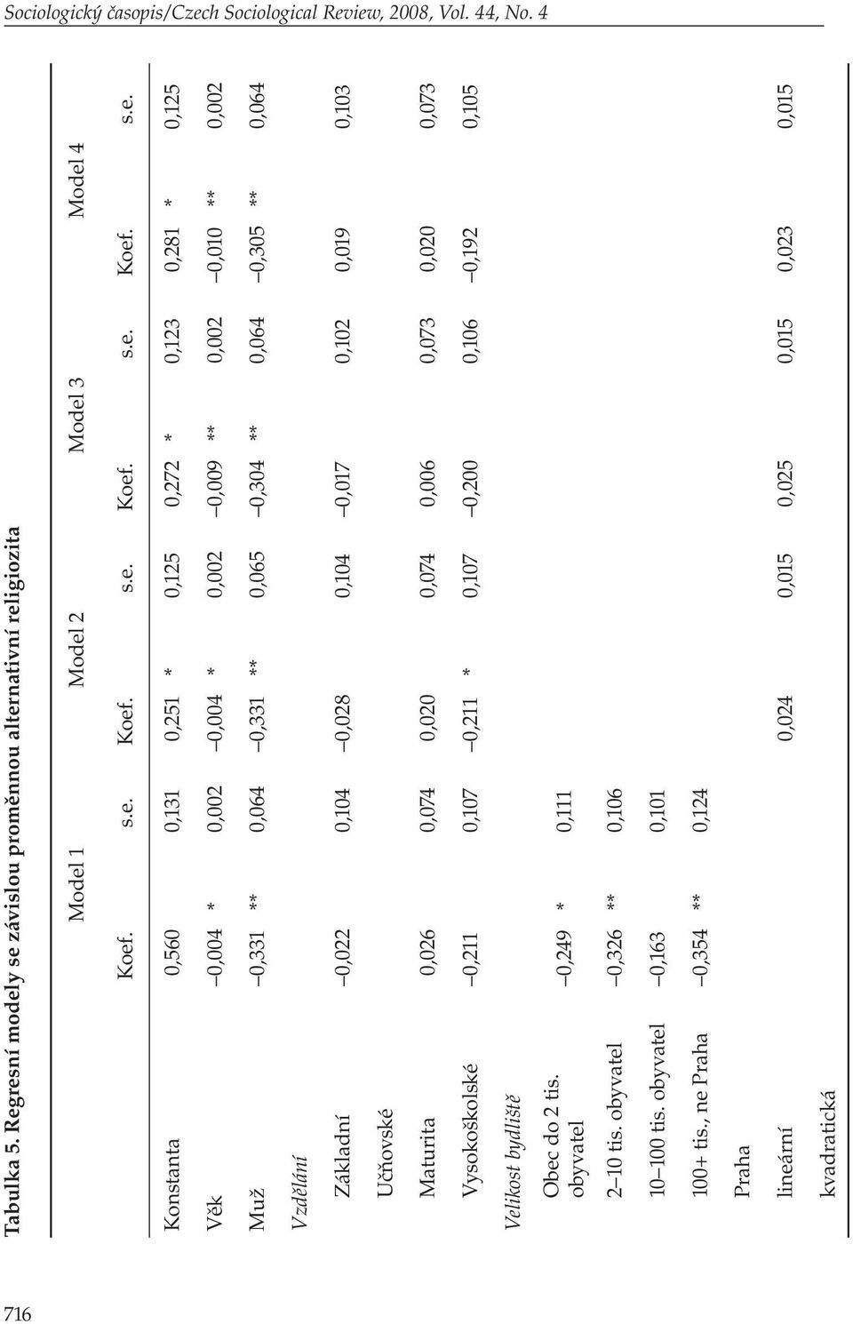iew, 2008, Vol. 44, No. 4 Tabulka 5. Regresní modely se závislou proměnnou alternativní religiozita Model 1 Model 2 Model 3 Model 4 Koef. s.e. Koef. s.e. Koef. s.e. Koef. s.e. Konstanta 0,560 0,131