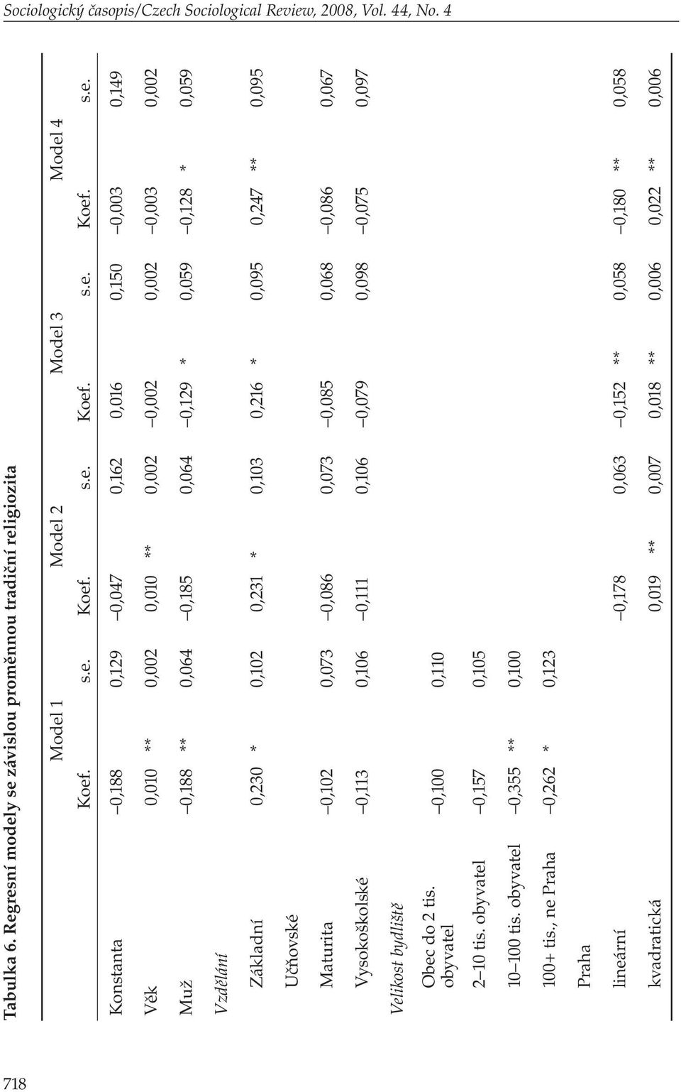 iew, 2008, Vol. 44, No. 4 Tabulka 6. Regresní modely se závislou proměnnou tradiční religiozita Koef. Model 1 Model 2 Model 3 Model 4 s.e. Koef. s.e. Koef. s.e. Koef. s.e. Konstanta 0,188 0,129 0,047
