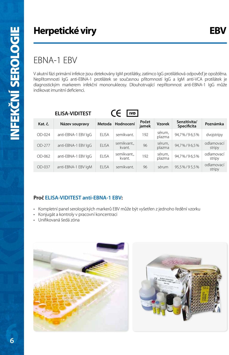 Dlouhotrvající nepřítomnost anti-ebna-1 IgG může indikovat imunitní deficienci. ELISA-VIDITEST Kat. č. Název soupravy Metoda Hodnocení jamek OD-024 anti-ebna-1 EBV IgG ELISA semikvant.