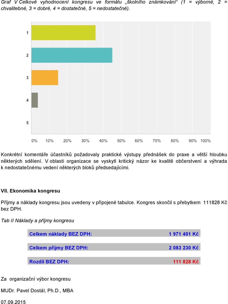 V oblasti organizace se vyskytl kritický názor ke kvalitě občerstvení a výhrada k nedostatečnému vedení některých bloků předsedajícími. VII.