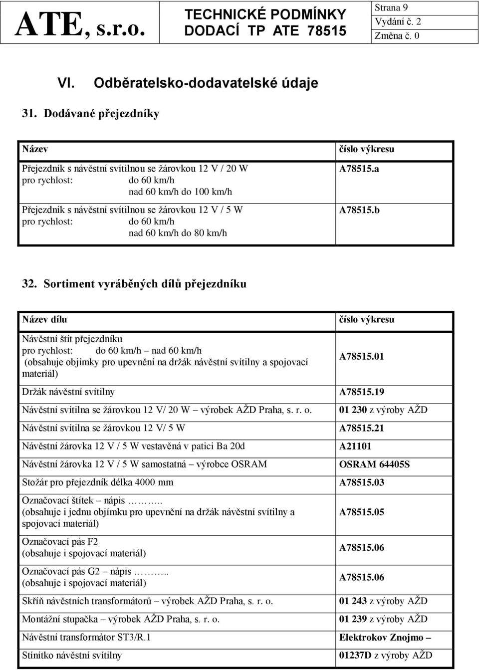 rychlost: do 60 km/h nad 60 km/h do 80 km/h číslo výkresu A78515.a A78515.b 32.