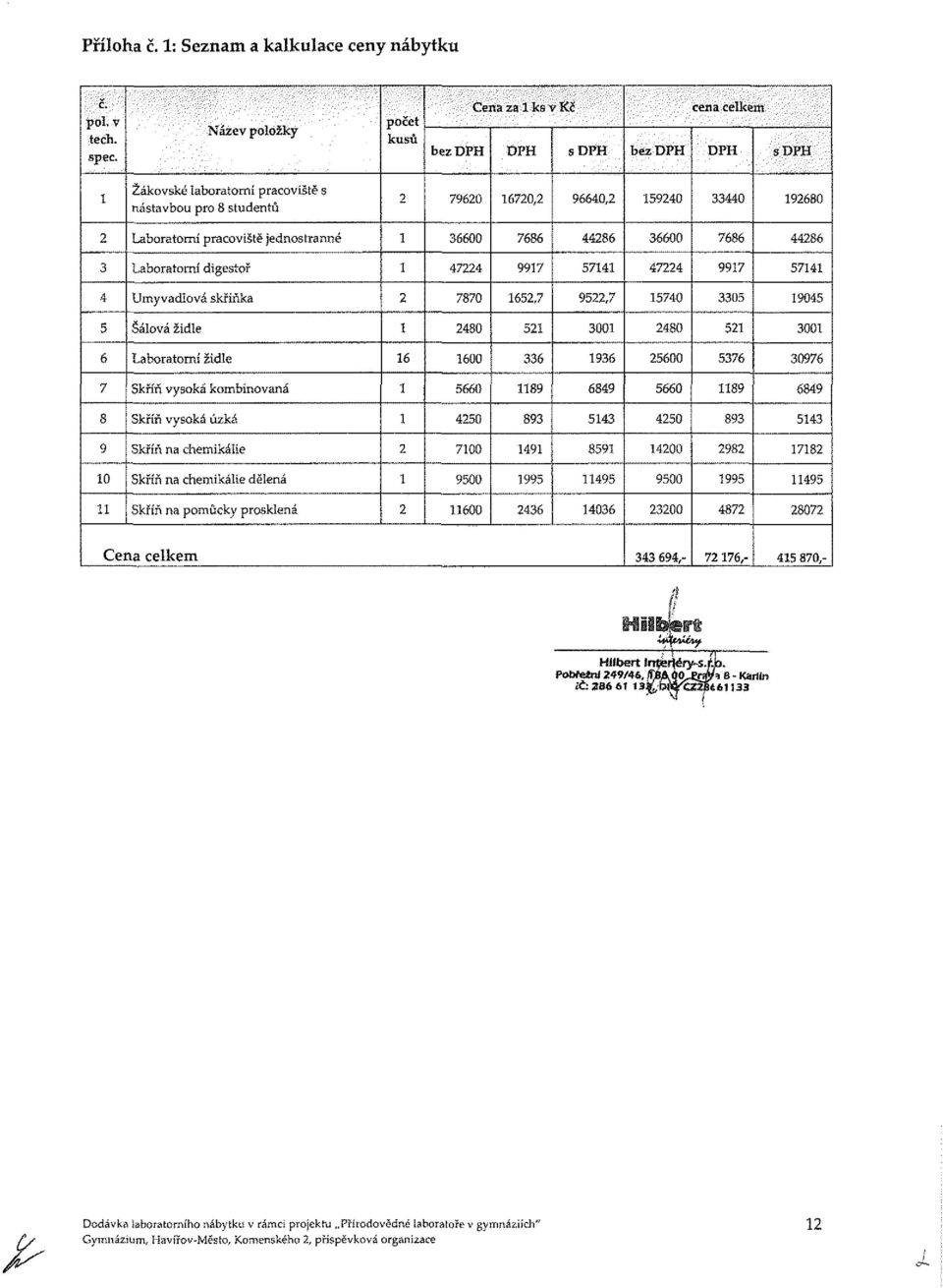 Laboratorní pracoviště jednostranné 1 36600 7686 44286 36600 7686 44286 3 Laboratorní digestoř 1 47224 9917 57141 47224 9917 57141 4 Umyvadlová skříňka 2 7870 1652,7 9522,7 15740 3305 19045 5 Šálová