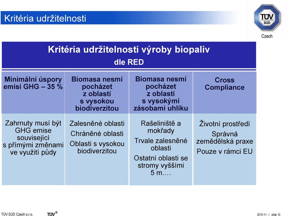 související s přímými změnami ve vyuţití půdy Zalesněné oblasti Chráněné oblasti Oblasti s vysokou biodiverzitou Rašeliniště a mokřady