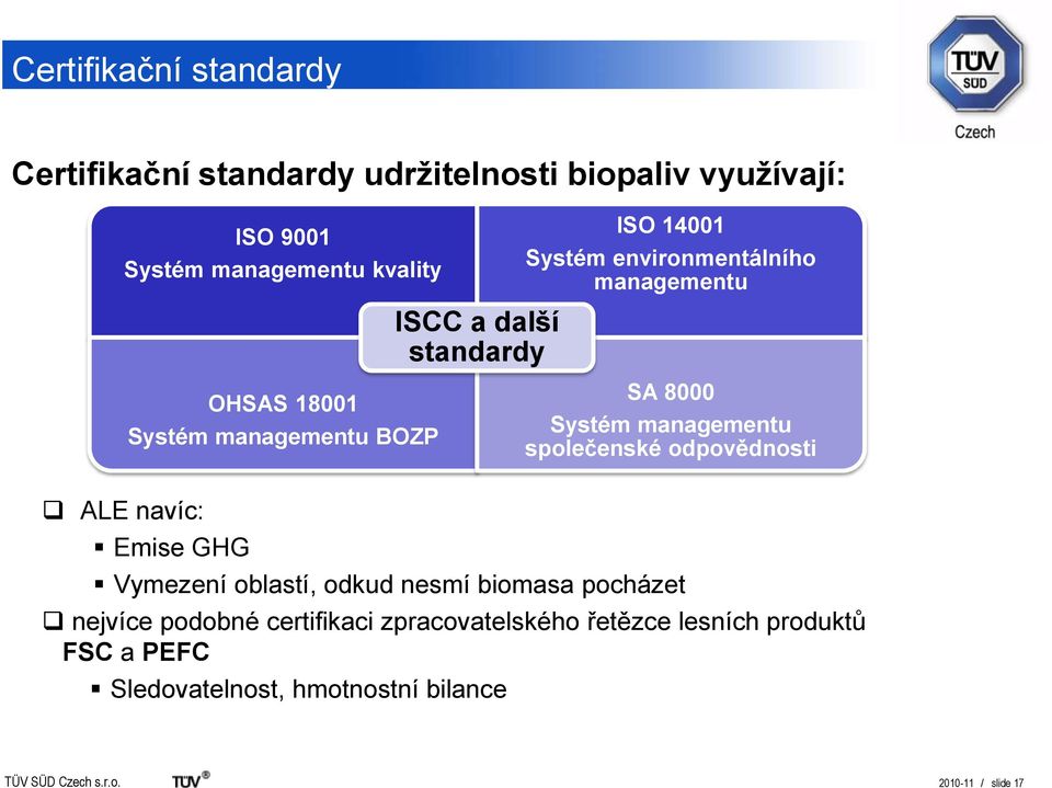 Systém managementu společenské odpovědnosti ALE navíc: Emise GHG Vymezení oblastí, odkud nesmí biomasa pocházet