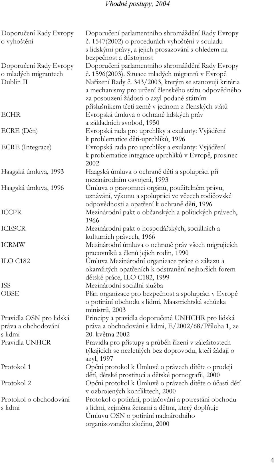 1547(2002) o procedurách vyhoštění v souladu s lidskými právy, a jejich prosazování s ohledem na bezpečnost a důstojnost Doporučení parlamentního shromáždění Rady Evropy č. 1596(2003).