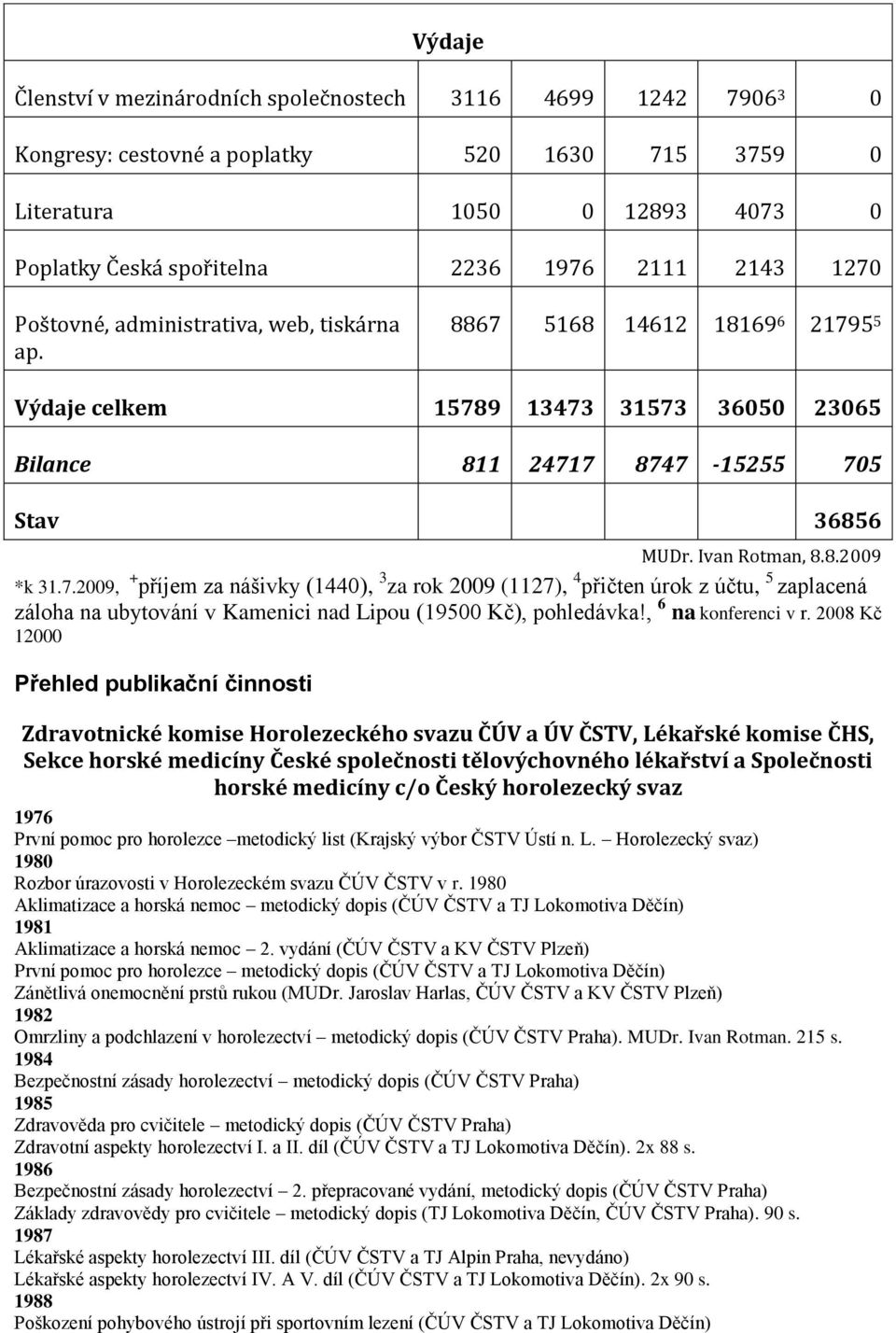 7.2009, + příjem za nášivky (1440), 3 za rok 2009 (1127), 4 přičten úrok z účtu, 5 zaplacená záloha na ubytování v Kamenici nad Lipou (19500 Kč), pohledávka!, 6 na konferenci v r.