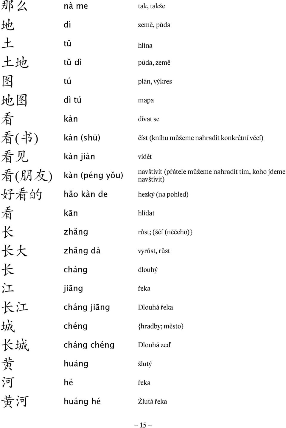 长 zhǎng růst; {šéf (něčeho)} 长 大 zhǎng dà vyrůst, růst 长 cháng dlouhý 江 jiāng řeka 长 江 cháng jiāng Dlouhá řeka 城 chéng {hradby; město} 长