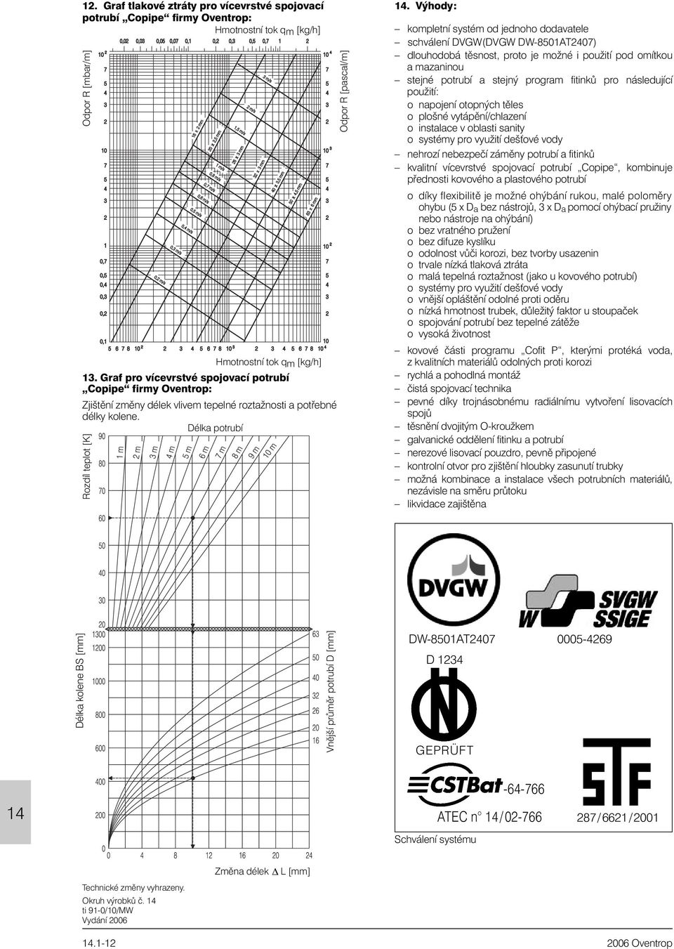 Délka potrubí Rozdíl teplot [K] Hmotnostní tok qm [kg/h] Odpor R [pascal/m].