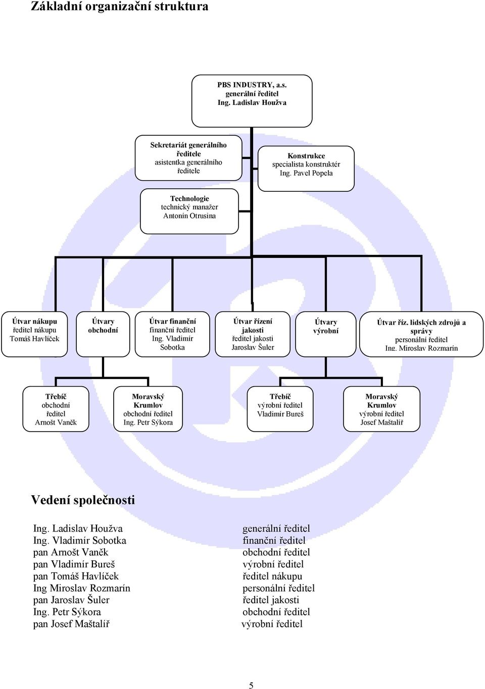 Vladimír Sobotka Útvar řízení jakosti ředitel jakosti Jaroslav Šuler Útvary výrobní Útvar říz. lidských zdrojů a správy personální ředitel Ing.