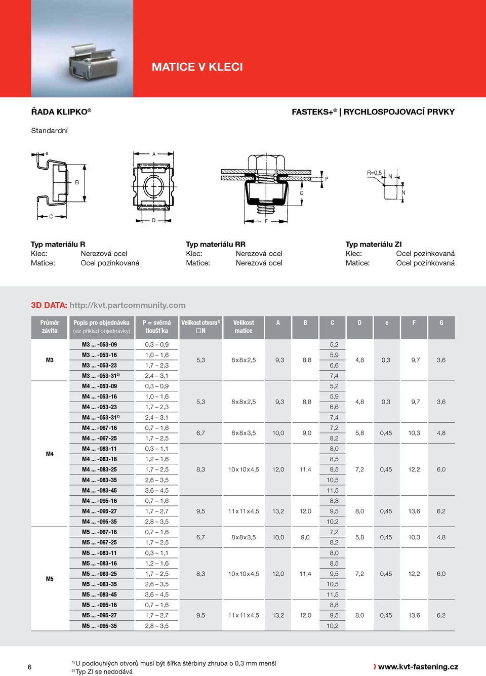 com Průměr závitu Popis pro objednávku (viz příklad objednávky) P = svěrná tloušt ka Velikost otvoru 1) N Velikost matice A B C D e F G M3 M4 M5 M3... -053-09 0,3 0,9 5,2 M3.