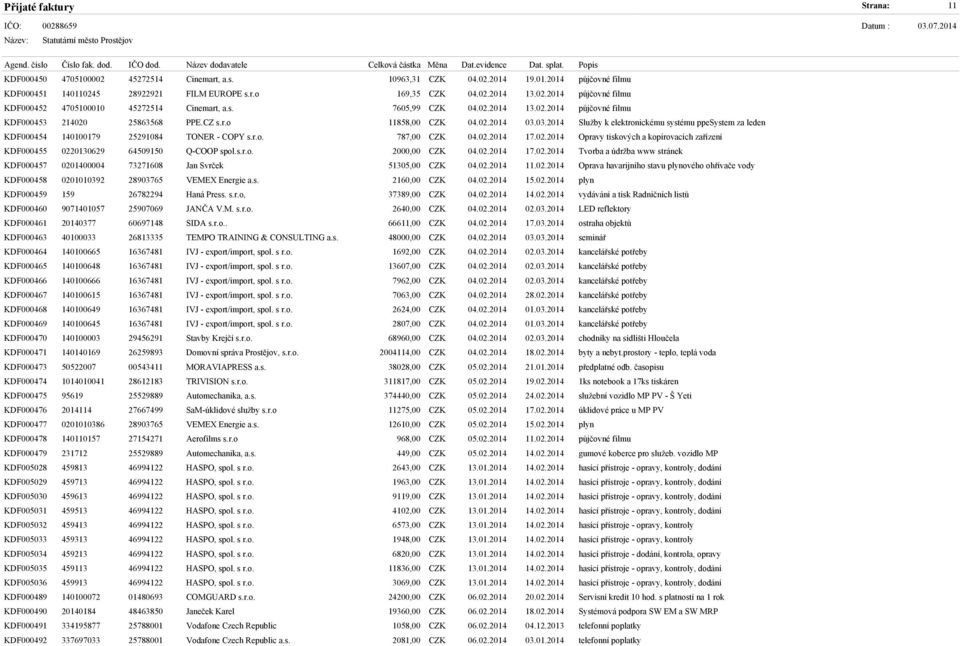 03.2014 Služby k elektronickému systému ppesystem za leden KDF000454 140100179 25291084 TONER - COPY s.r.o. 787,00 CZK 04.02.