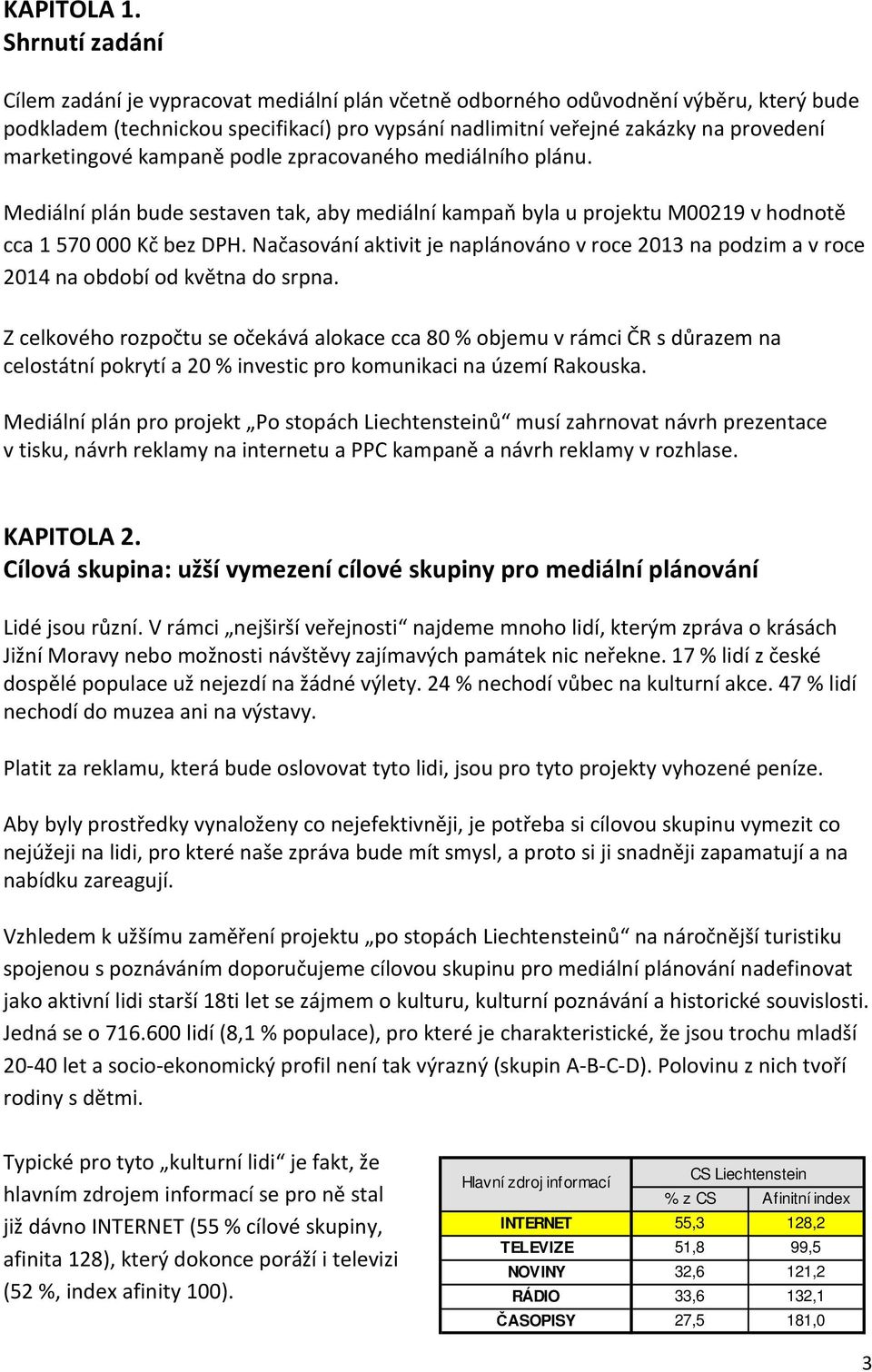 marketingové kampaně podle zpracovaného mediálního plánu. Mediální plán bude sestaven tak, aby mediální kampaň byla u projektu M00219 v hodnotě cca 1 570 000 Kč bez DPH.