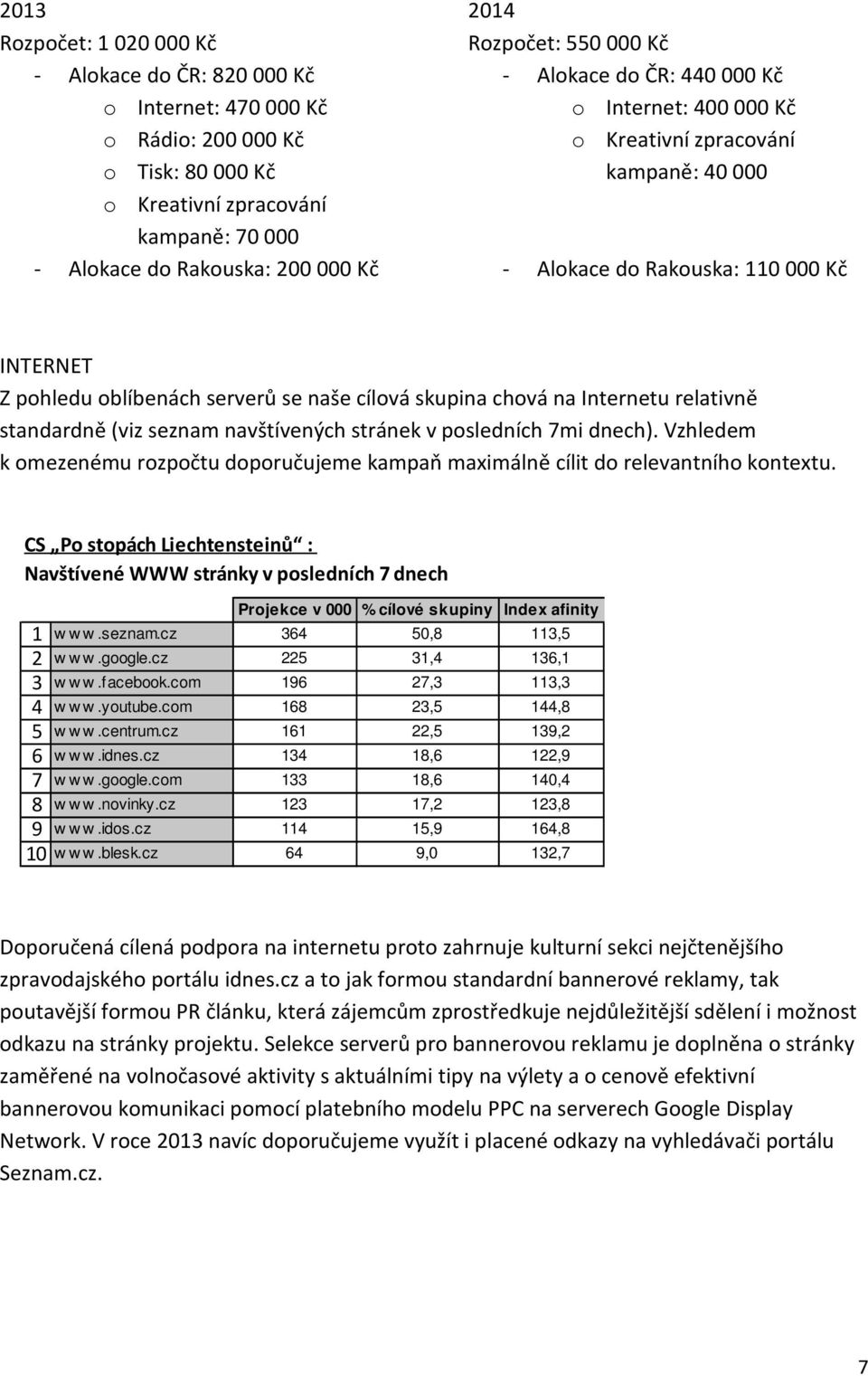 skupina chová na Internetu relativně standardně (viz seznam navštívených stránek v posledních 7mi dnech). Vzhledem k omezenému rozpočtu doporučujeme kampaň maximálně cílit do relevantního kontextu.