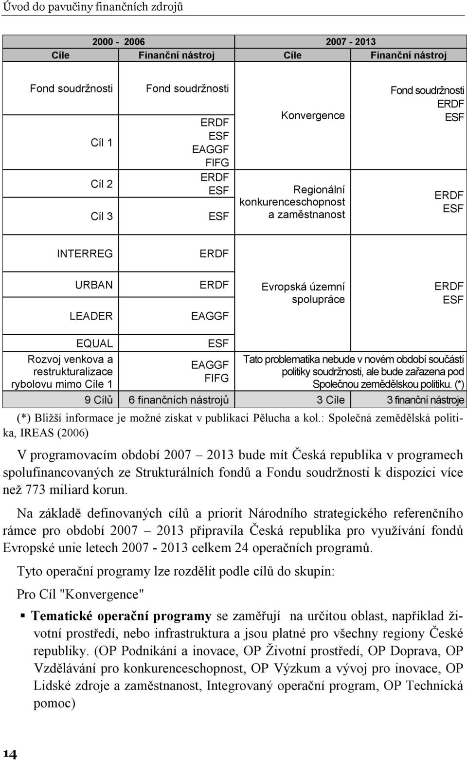 rybolovu mimo Cíle 1 ESF EAGGF FIFG Tato problematika nebude v novém období součástí politiky soudržnosti, ale bude zařazena pod Společnou zemědělskou politiku.