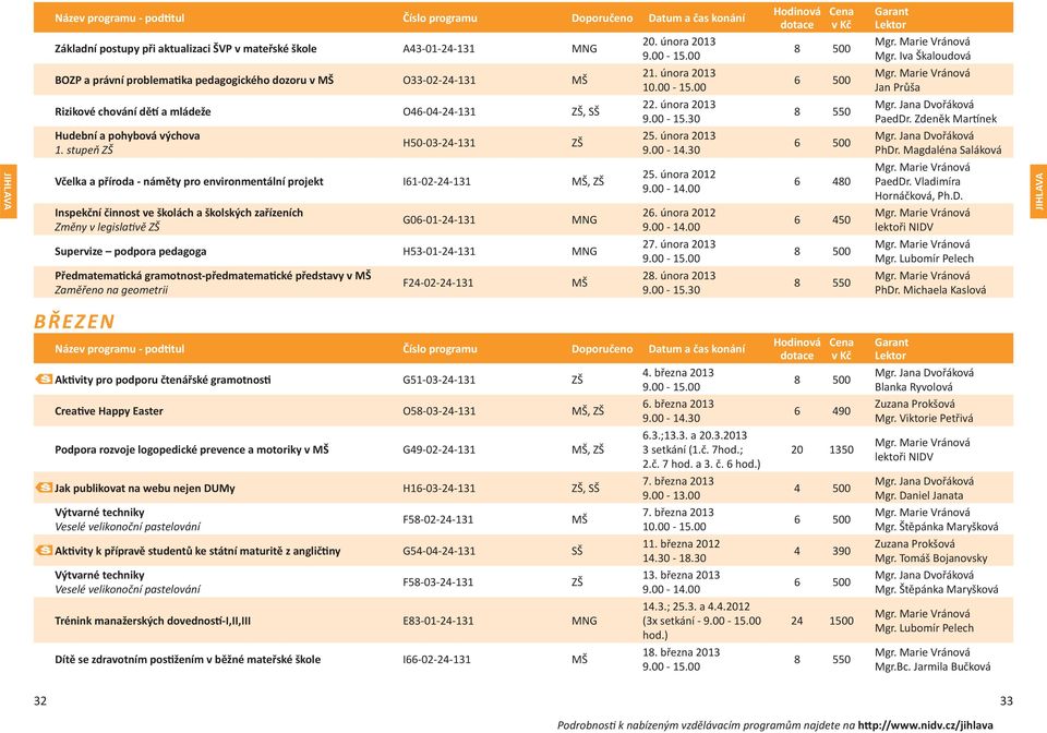 Marie Vránová Jan Průša Rizikové chování dětí a mládeže O46-04-24-131 ZŠ, SŠ 22. února 2013 8 550 PaedDr. Zdeněk Martínek Hudební a pohybová výchova 1. stupeň ZŠ H50-03-24-131 ZŠ 25. února 2013 9.